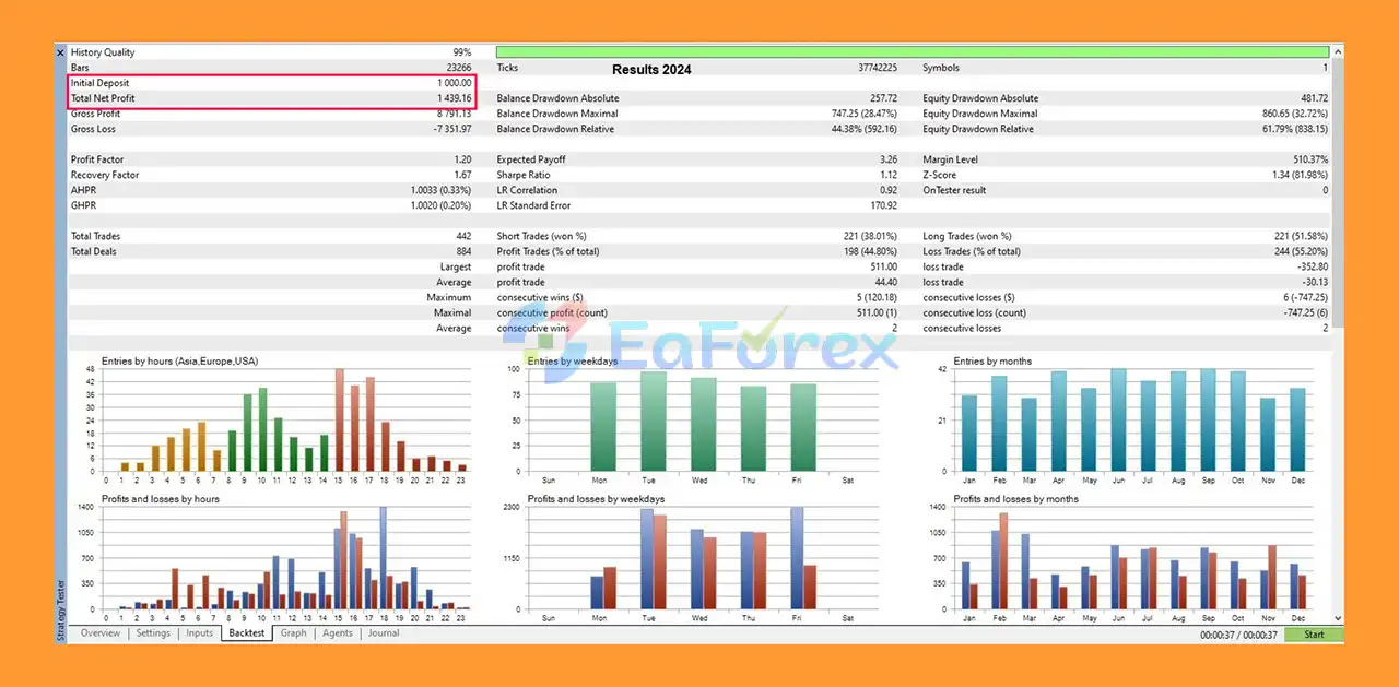 Gold Infinity EA Backtests