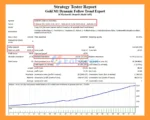 Gold M1 Dynamic Follow Trend Expert MT4 Backtest
