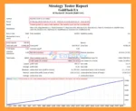 GoldFlash EA MT4 Backtests