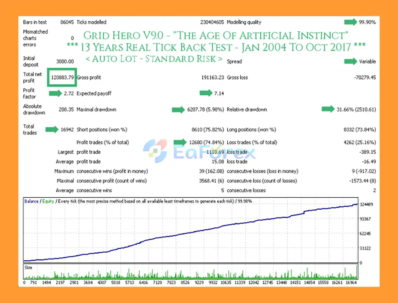 Grid Hero EA reviews