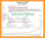 Hercules AI MT4 Backtets