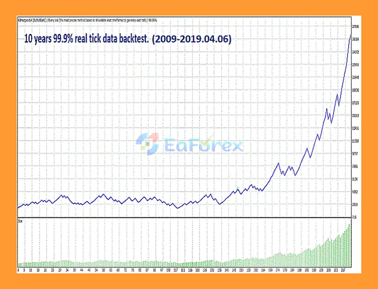 Kilimanjaro EA MT4 Backtest
