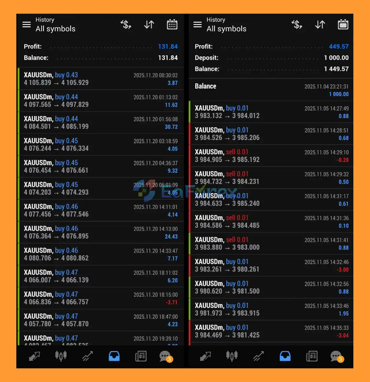 Lumenix TRADING EA MT5 Trading Results