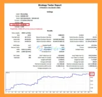 MT5Phoenix EA Backtest