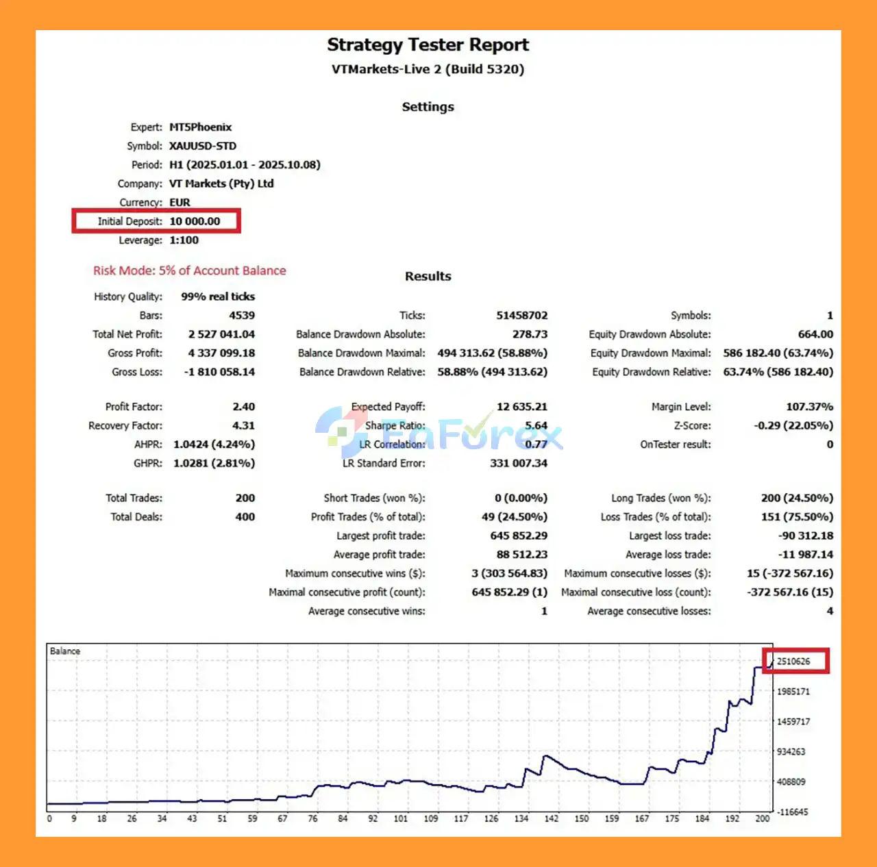 MT5Phoenix EA Backtest Results
