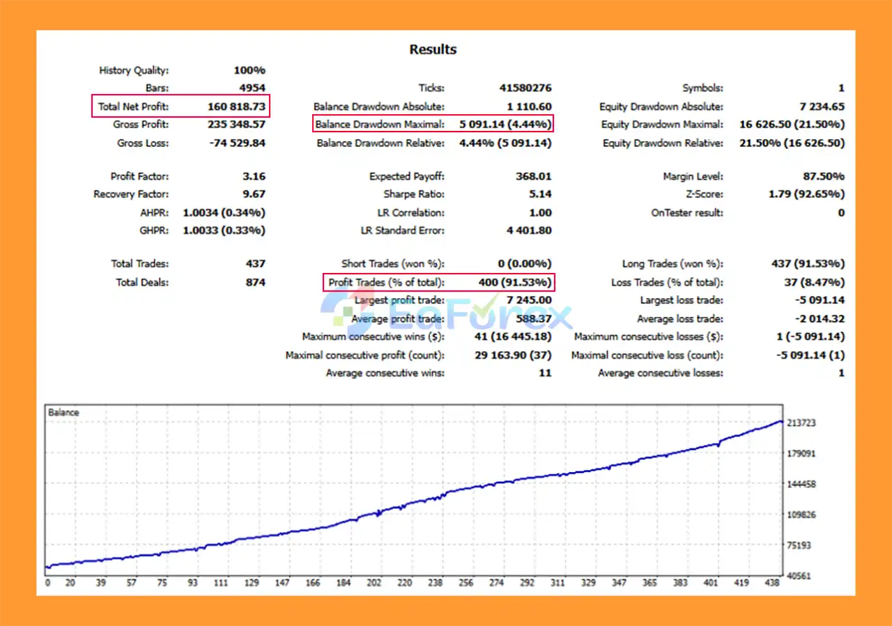 Magic Gold Scalper EA MT5 Backtest