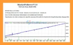 MarketFollower EA Backtests