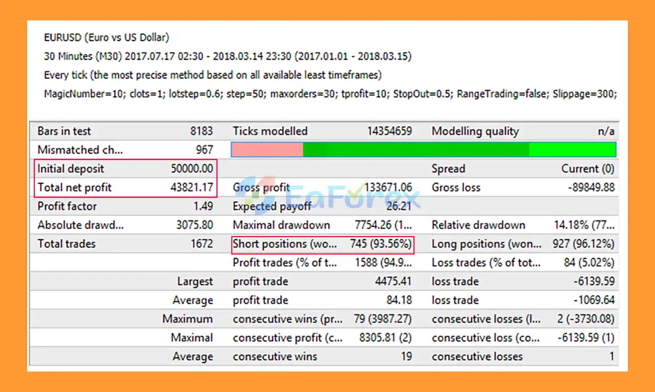 MarketFollower EA MT4 Backtest