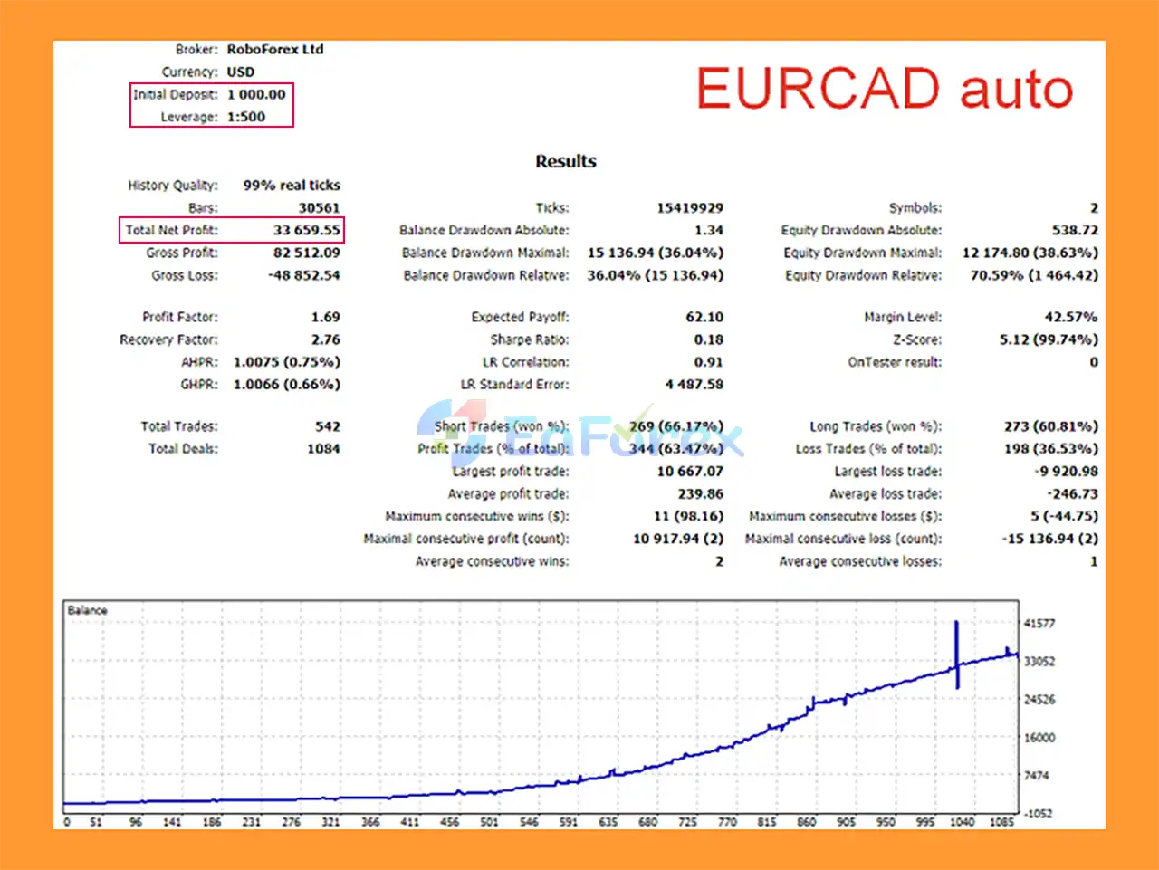 New Smarthedge EA MT5 Backtest