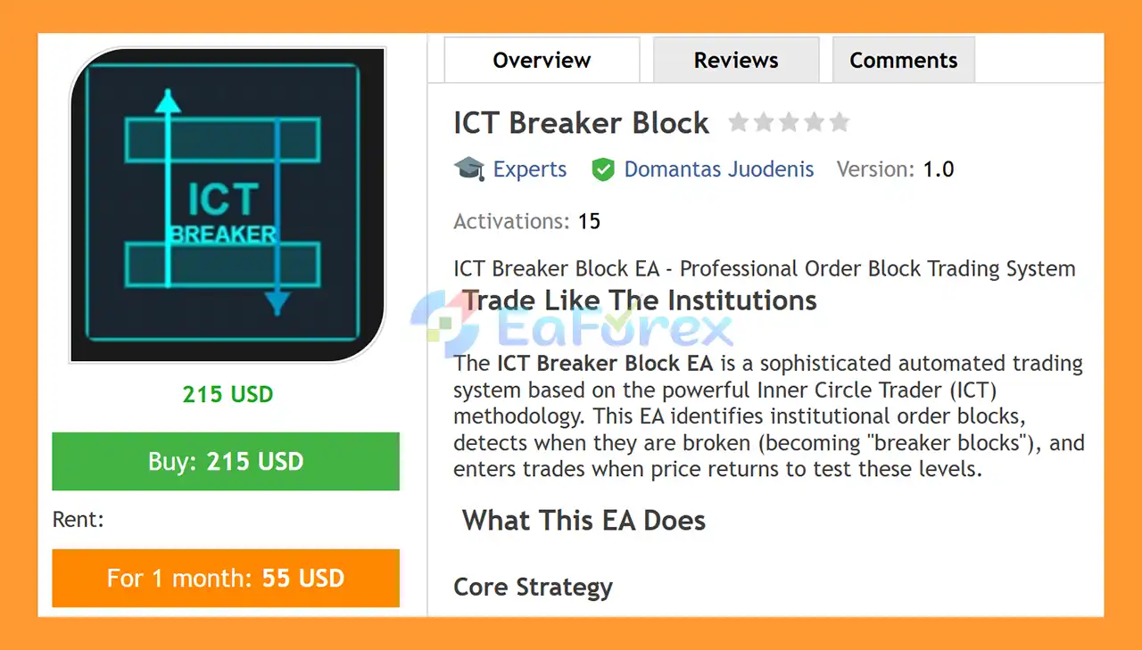 ICT Breaker Block EA MT5 Overview