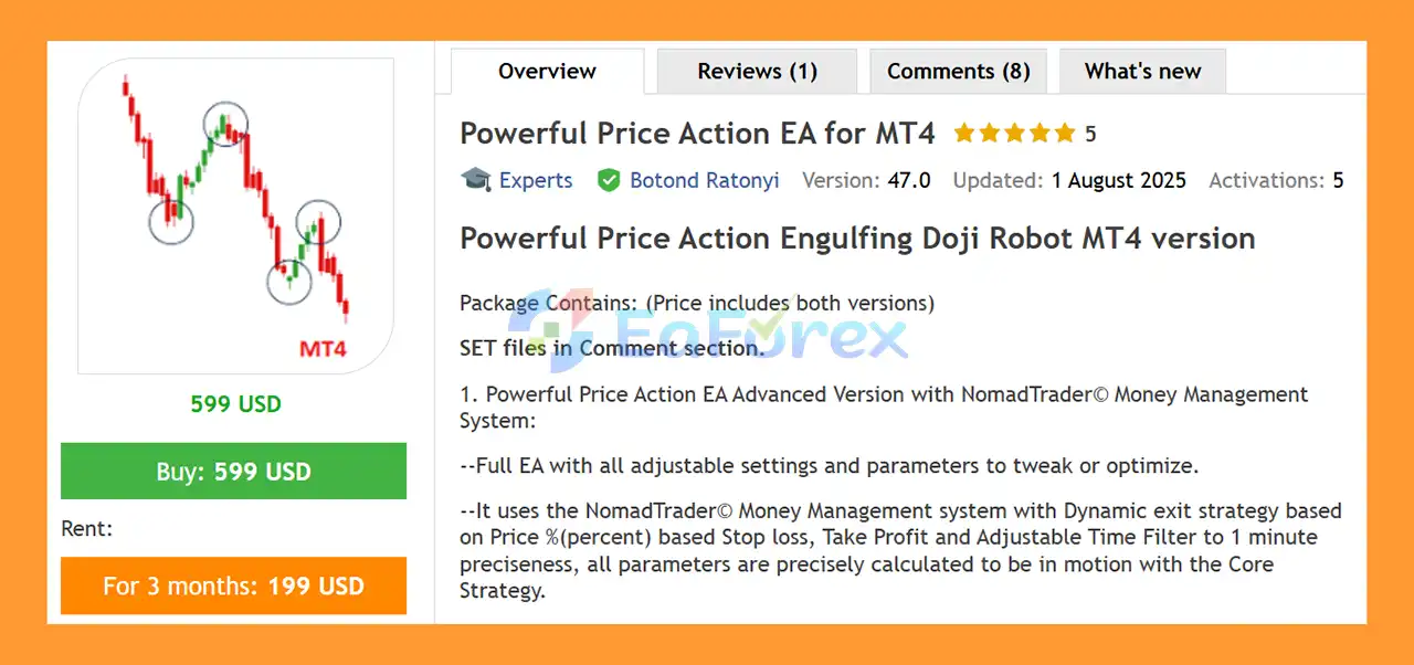Powerful Price Action EA for MT4 Overview
