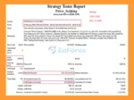 Power Scalping EA Backtest