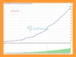 Power Scalping EA MT4 Backtest