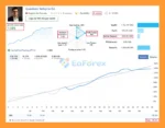 Quantum Valkyrie EA MT5 Signal Results