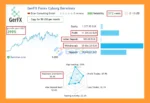 GerFX Forex Cyborg MT4 Signal Results