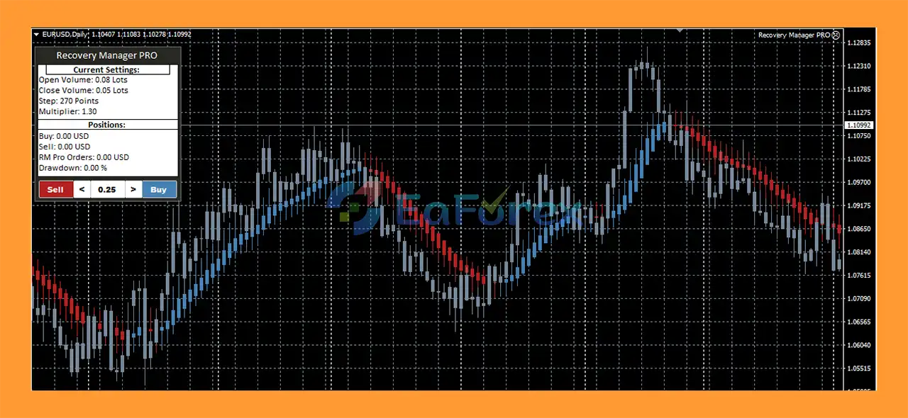 Recovery Manager Pro MT5 Reviews