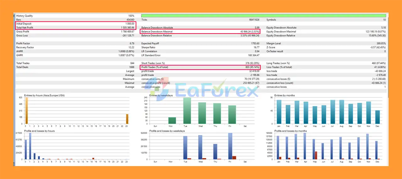Smart Owl FX EA MT5 Backtest