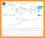 Smart Owl FX EA Signal Results