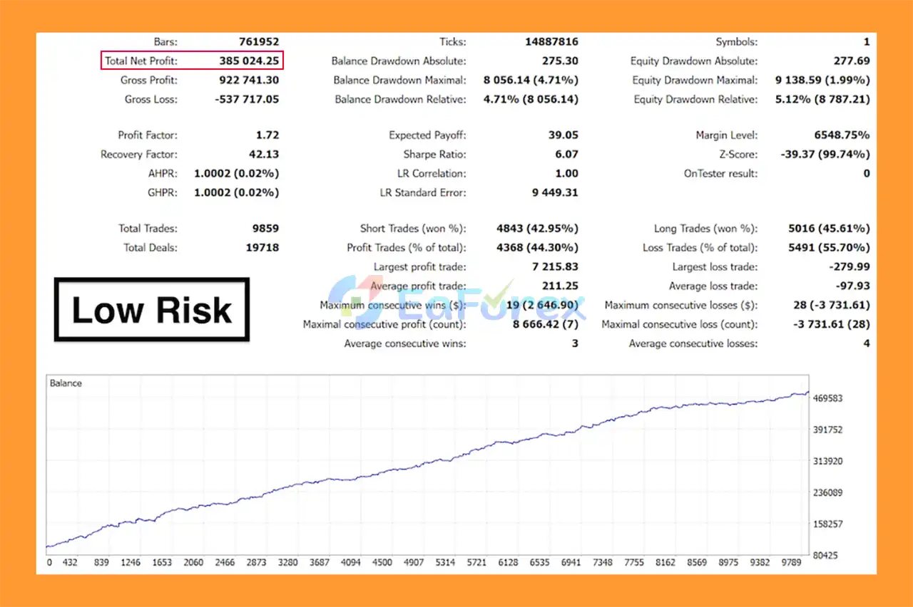 The Bitcoin Core EA Backtest