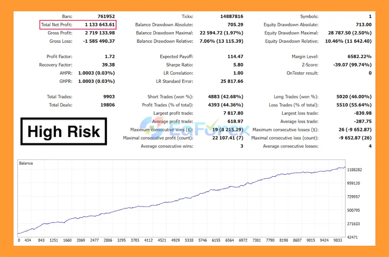 The Bitcoin Core EA MT5 Backtest