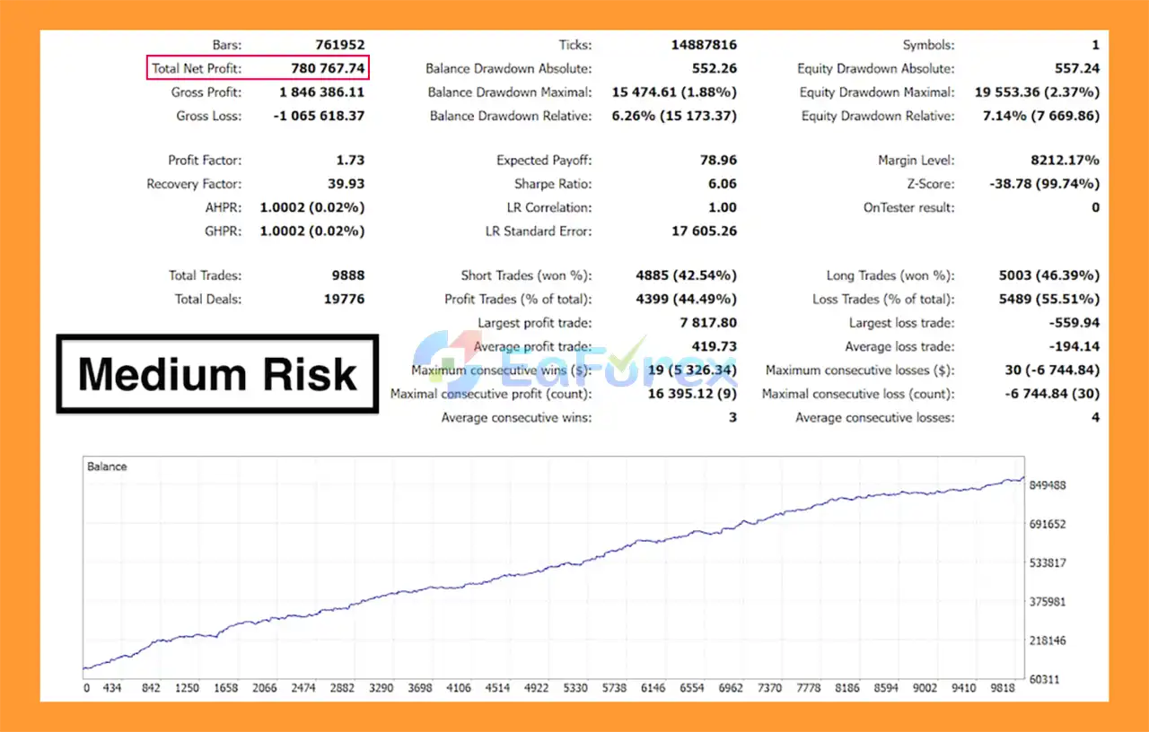 The Bitcoin Core MT5 Backtest