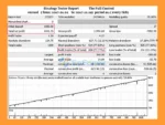 The Full Control EA MT4 Backtest