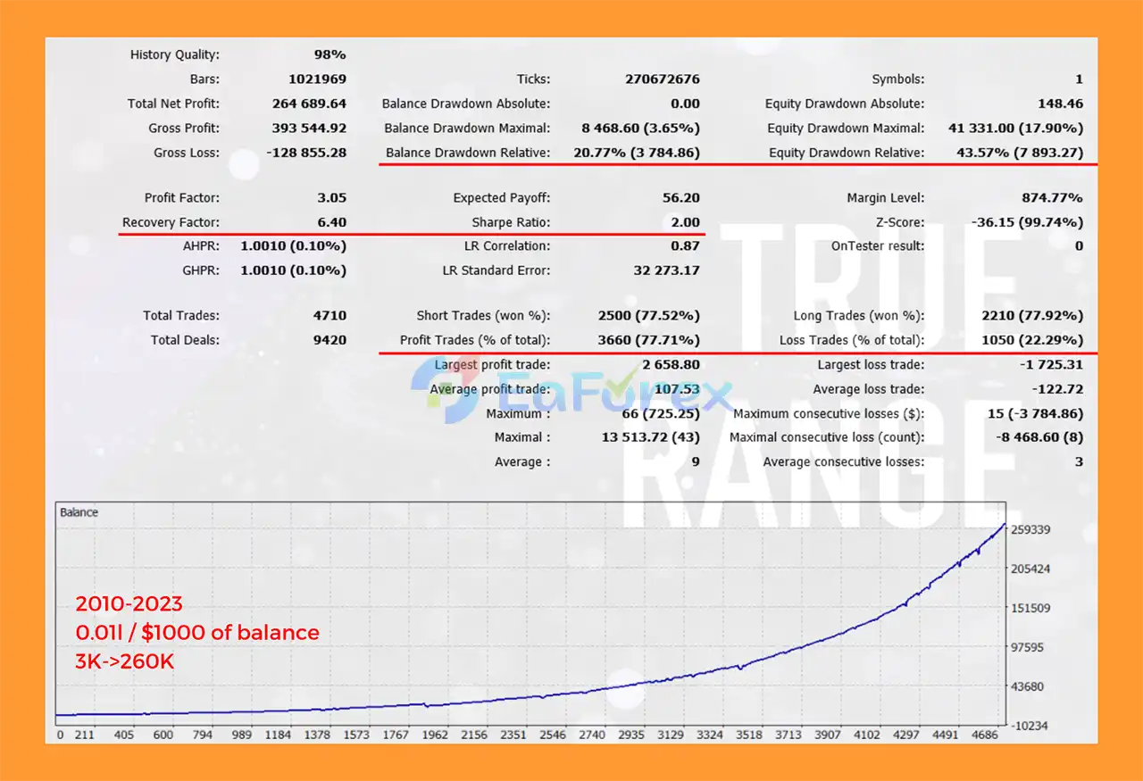 True Range Pro MT5 Backtest