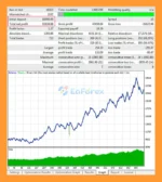 Very Active Robot EA MT4 Backtests