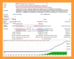 Work Stations EA MT4 Backtest