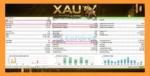 XAU AutoTrader EA MT5 Backtests