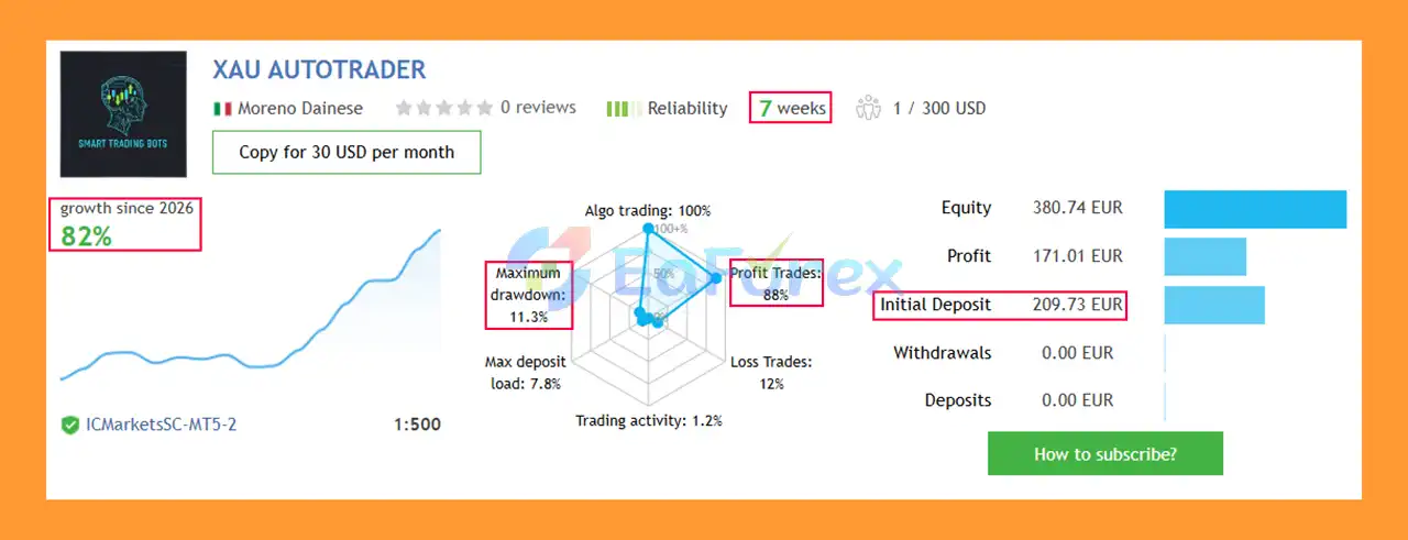 XAU AutoTrader EA MT5 Signal Results