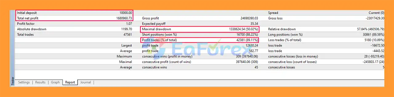 Xauusd Trend Pro EA MT4 Backtets