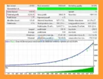 GegaTrend EA MT4 backtets