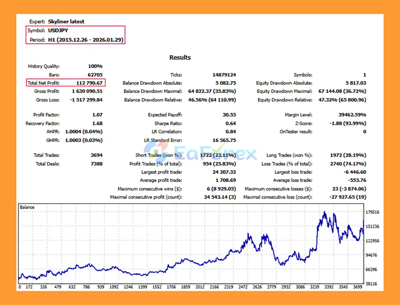 Skyliner EA MT5 backtets