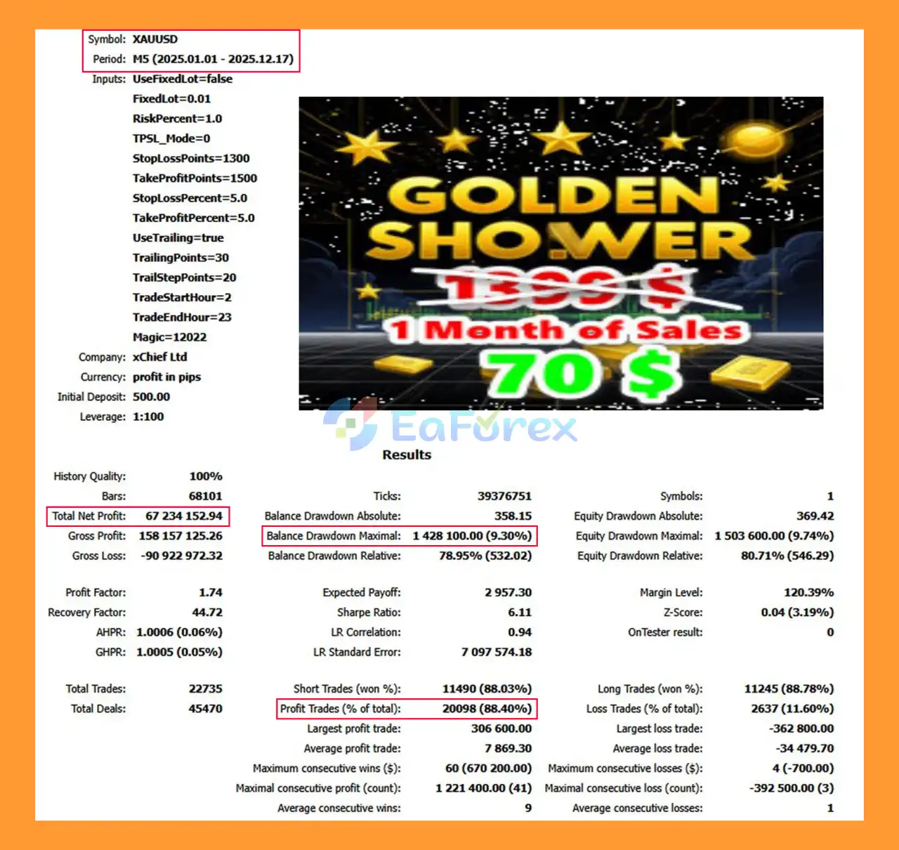 Golden Shower V EA MT5 backtets