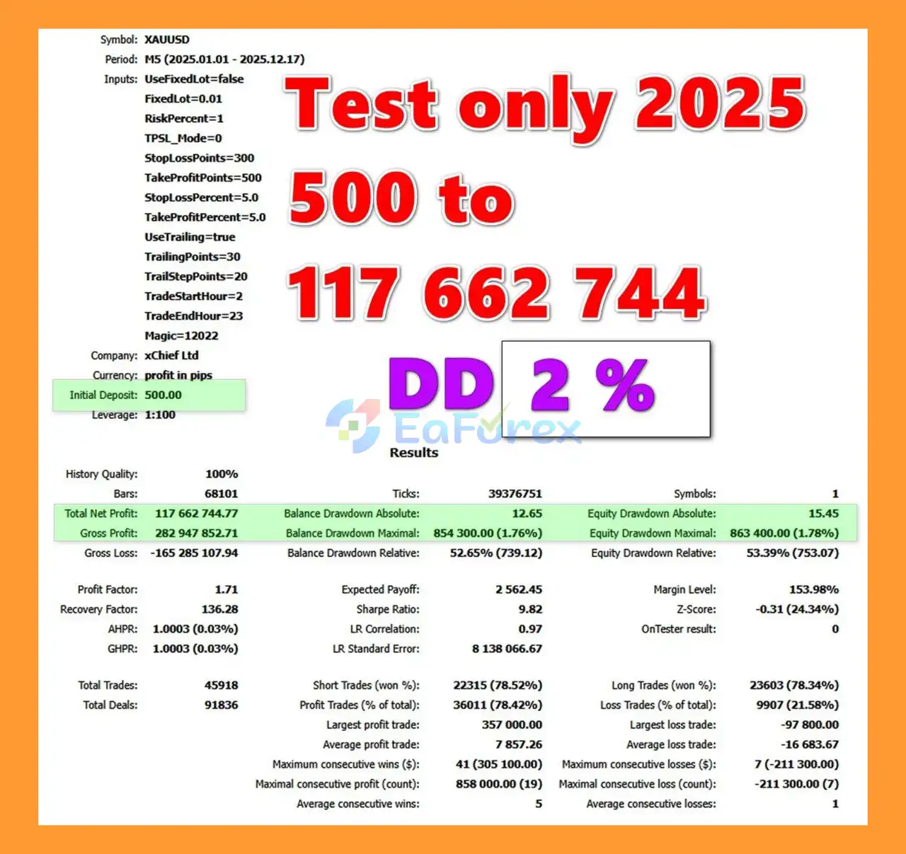 AI Dynamic Grid EA MT5 backtets