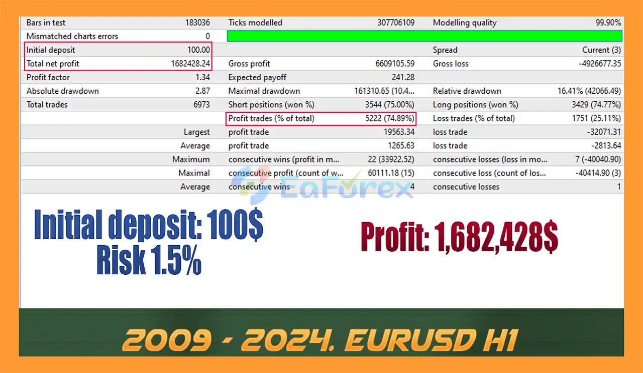 Quantum Incinerator EA MT4 backtets