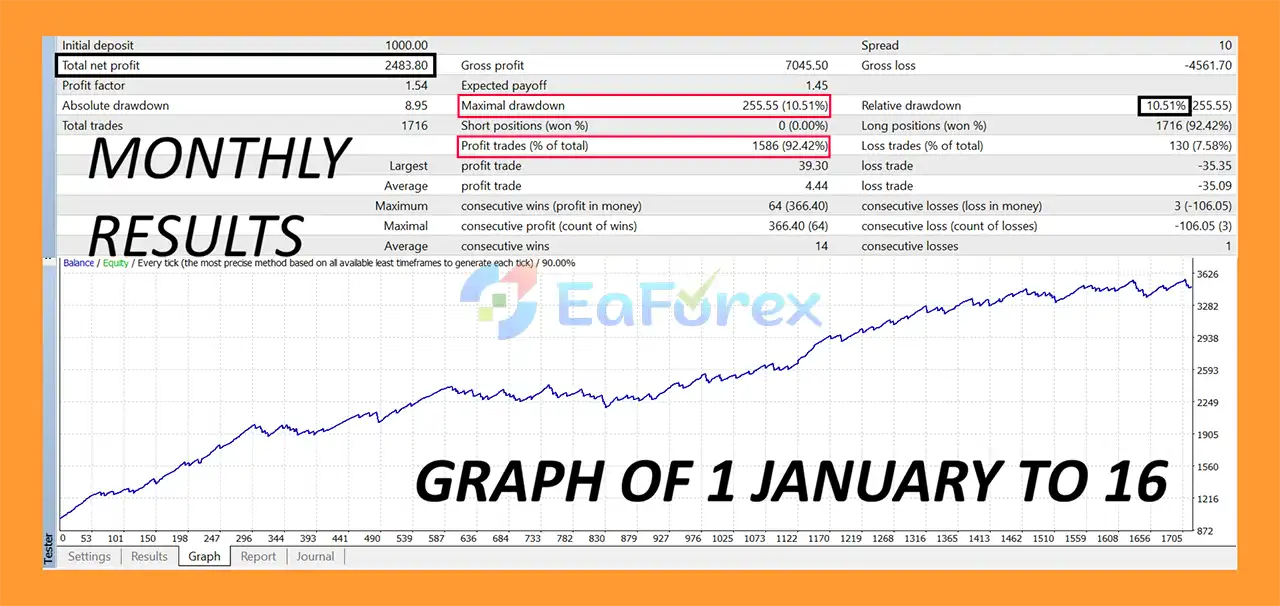 Banks Behind Price EA MT4 backtets