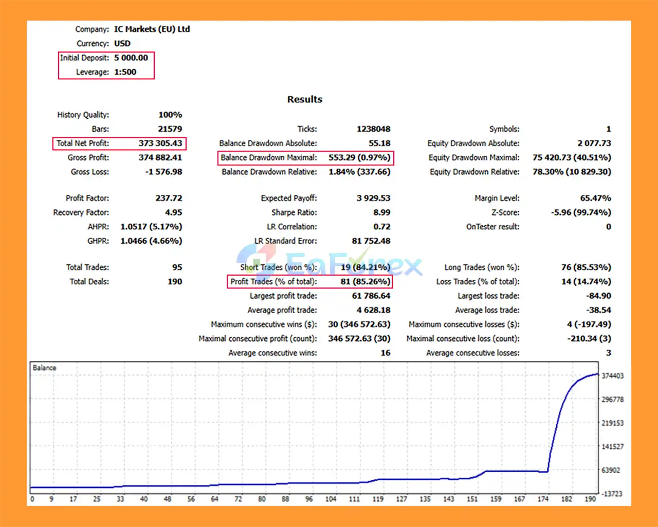 EquiGuard Empress MT4 backtets