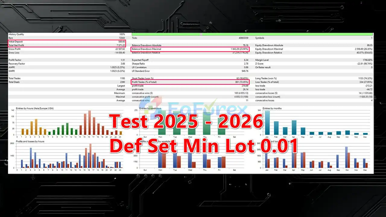 Quantum Basket EA MT5 backtets