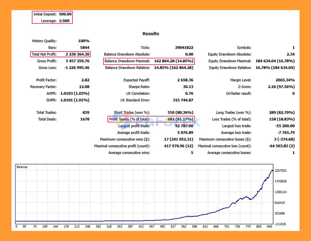 Inekk Gold EA MT5 backtets