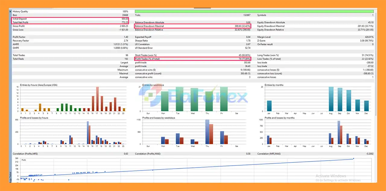 MST Alpha Hedger MT5 backtets