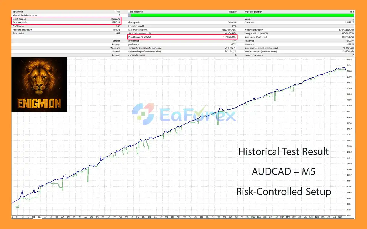 Enigmion EA MT5 Backltets