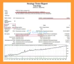 EulerEdge EA MT4 backtets