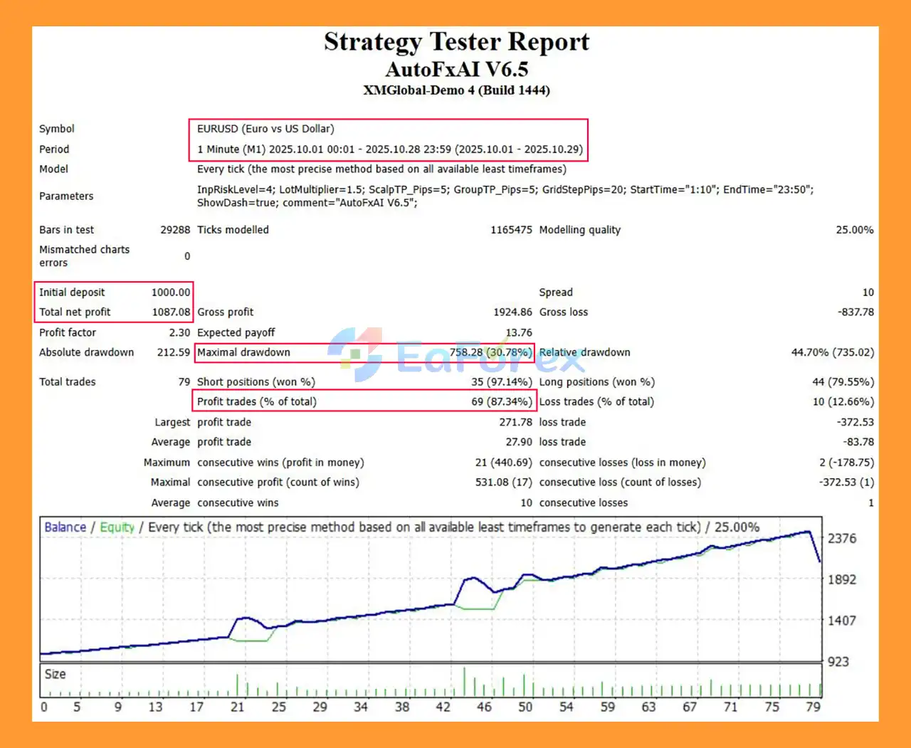 Evoque Global EA MT4 backtets
