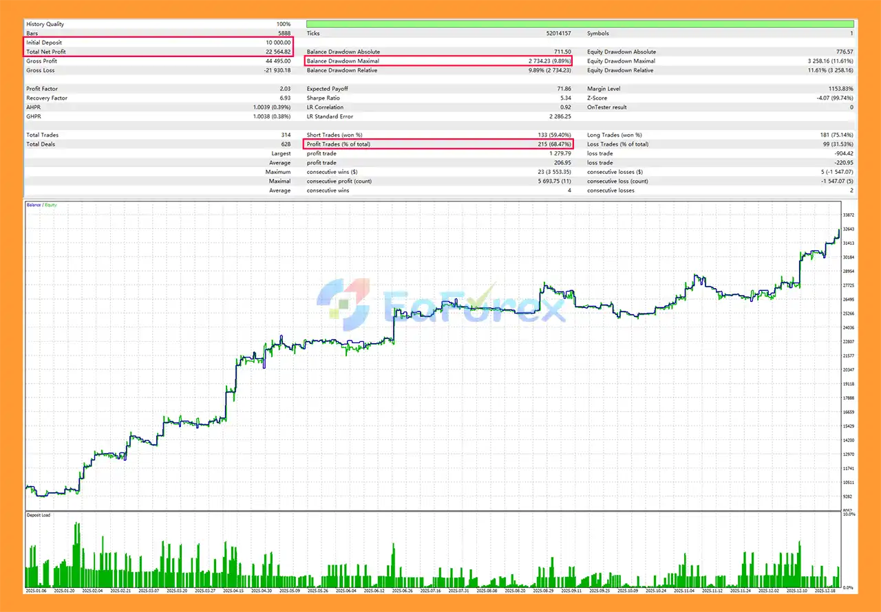 Fibonacci Prime EA MT5 backtets