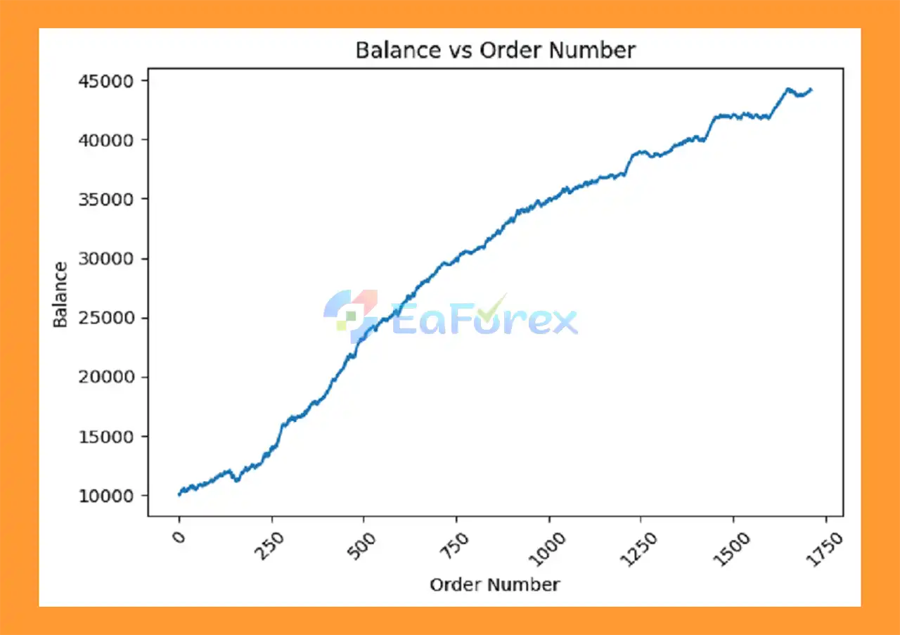FIX955Alpha EA MT4 Signal Results