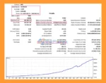 Forex Angels EA Backtets