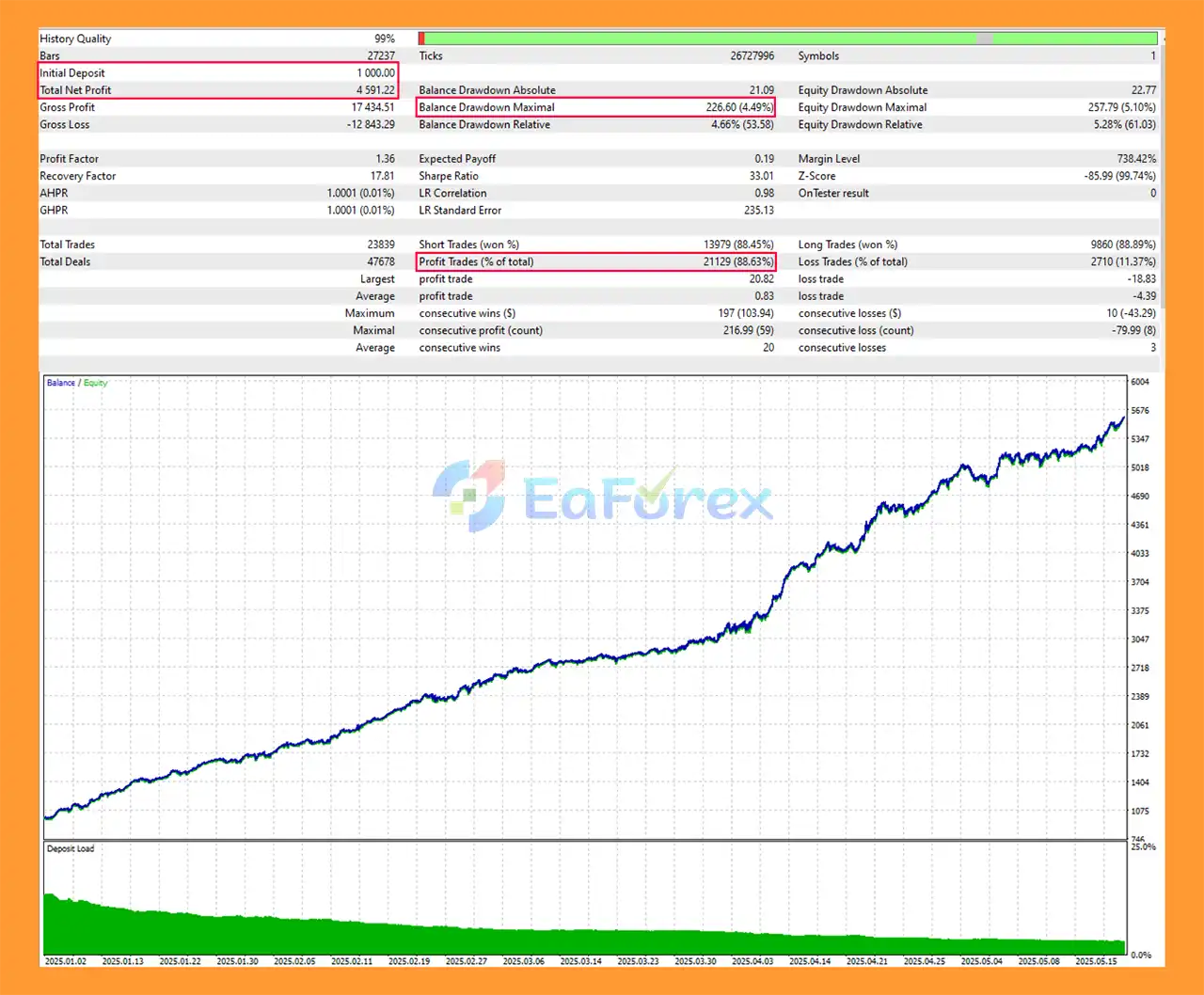 God Gold Martingale EA MT5 backtets