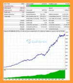 Gump Turbo Scalper M1 MT4 backtets